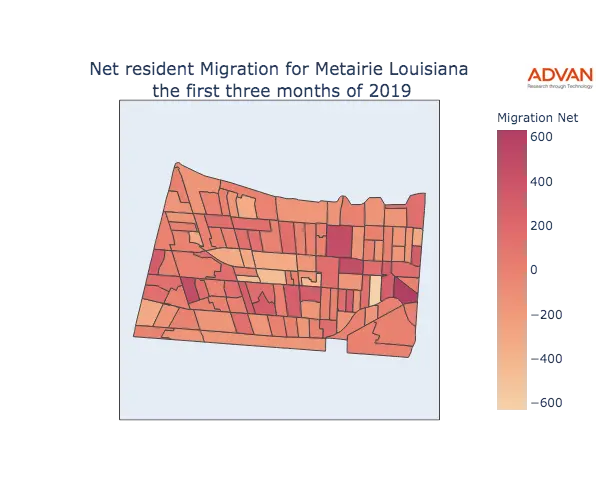 Metairie migration net