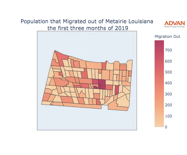 Metairie migration out