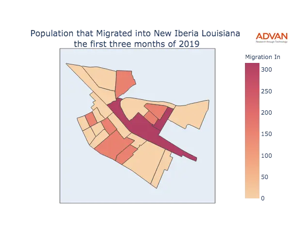 New Iberia migration in