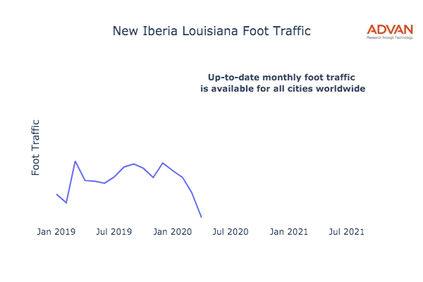 New Iberia foot traffic