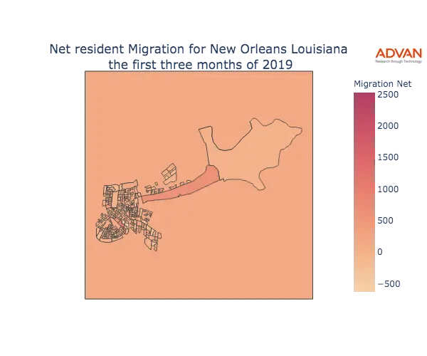 New Orleans migration net