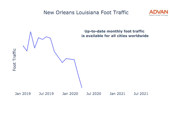 New Orleans foot traffic