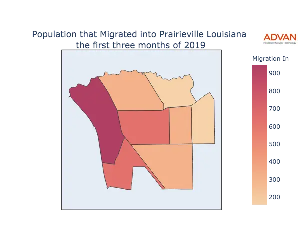 Prairieville migration in