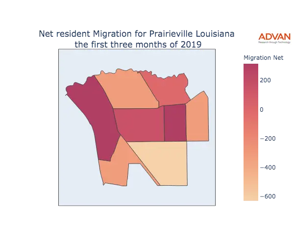 Prairieville migration net