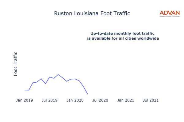 Ruston foot traffic