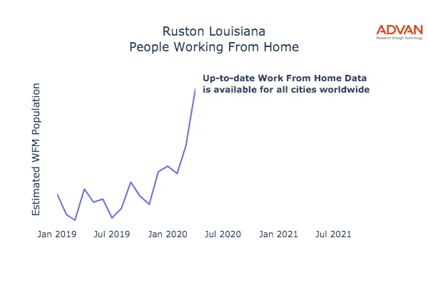 Ruston work from home