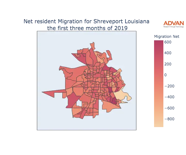 Shreveport migration net