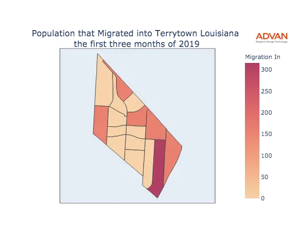 Terrytown migration in