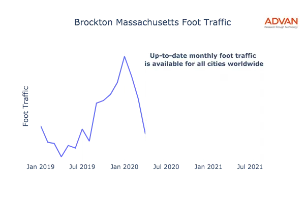 Brockton foot traffic