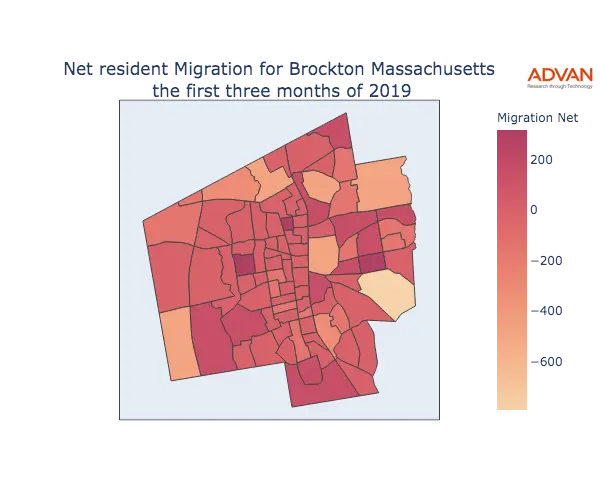 Brockton migration net
