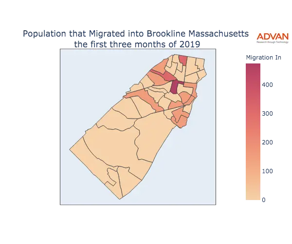 Brookline migration in