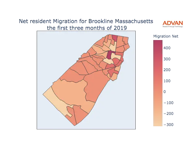 Brookline migration net