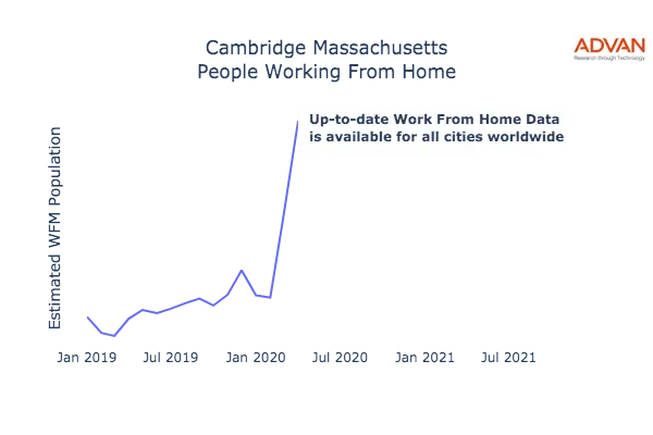Cambridge work from home