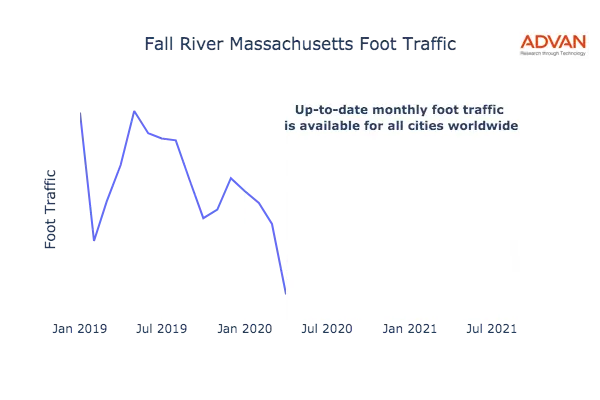 Fall River foot traffic