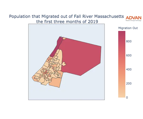 Fall River migration out