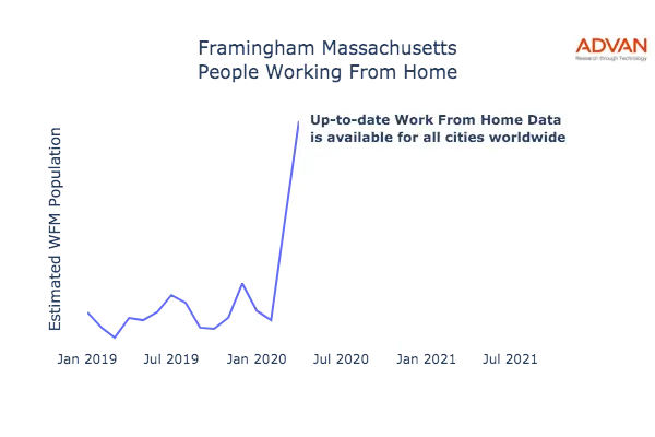 Framingham work from home