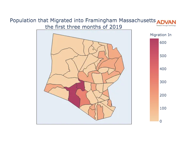 Framingham migration in