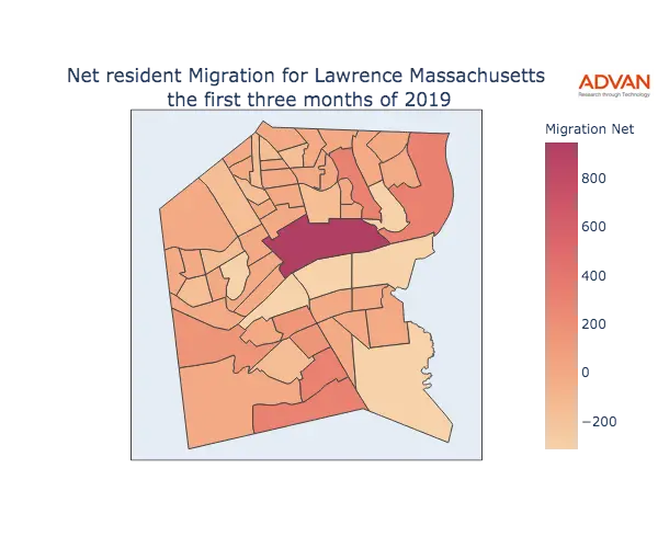 Lawrence migration net