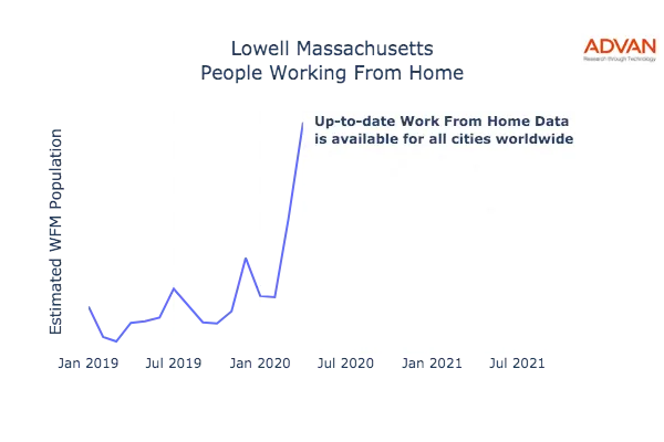 Lowell work from home
