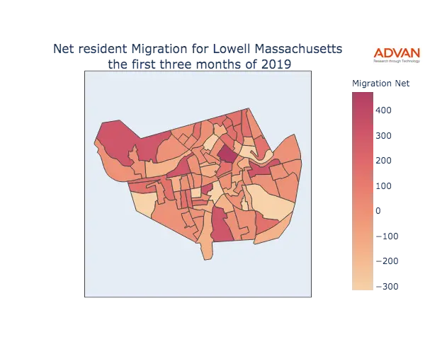 Lowell migration net