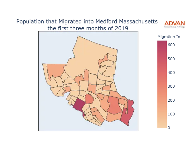 Medford migration in