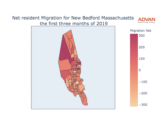 New Bedford migration net