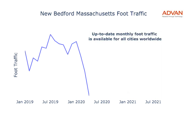 New Bedford foot traffic