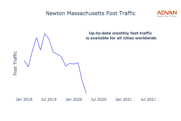 Newton foot traffic
