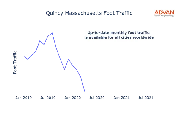 Quincy foot traffic