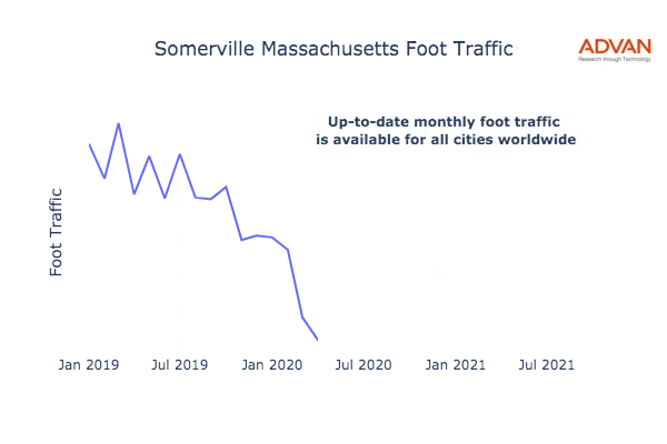 Somerville foot traffic