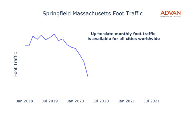 Springfield foot traffic