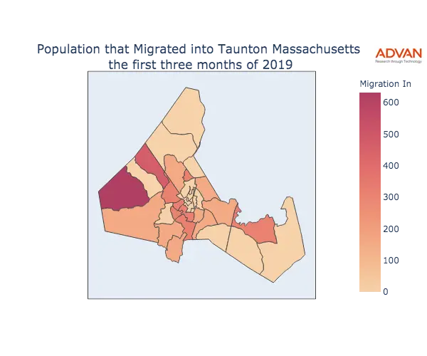Taunton migration in