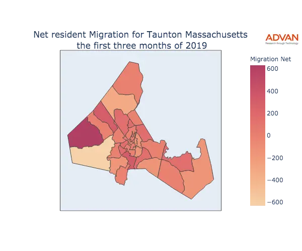 Taunton migration net