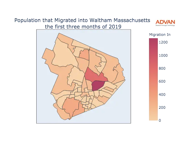 Waltham migration in
