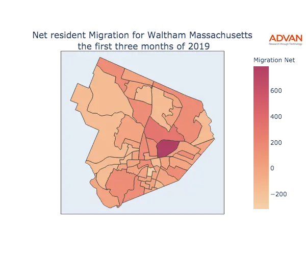 Waltham migration net