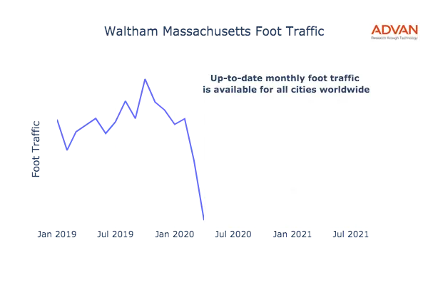 Waltham foot traffic