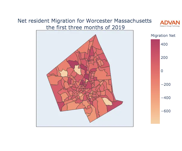 Worcester migration net