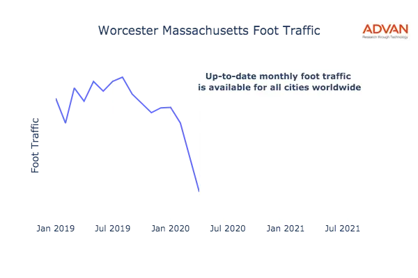 Worcester foot traffic