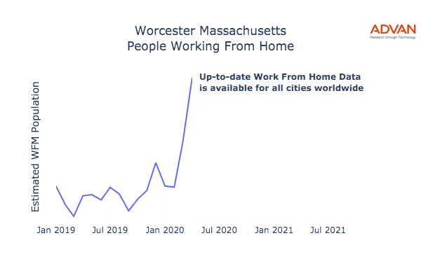 Worcester work from home