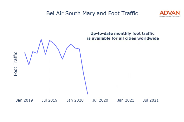 Bel Air South foot traffic