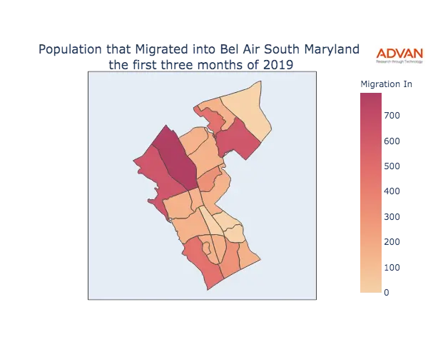 Bel Air South migration in