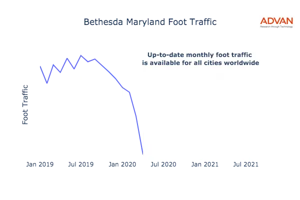 Bethesda foot traffic