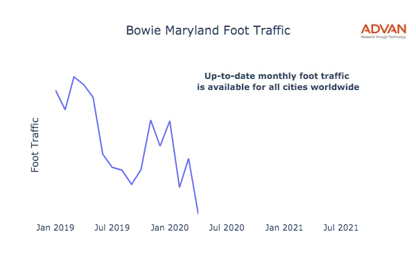 Bowie foot traffic