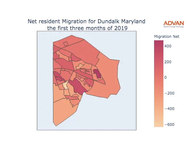 Dundalk migration net
