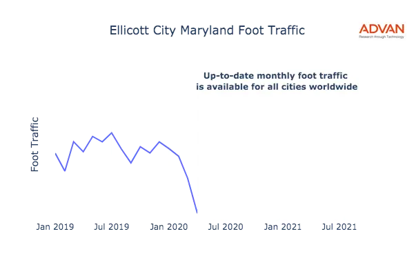 Ellicott City foot traffic