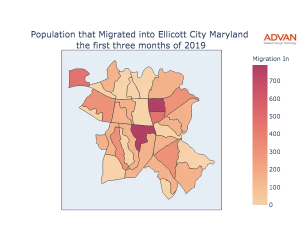 Ellicott City migration in