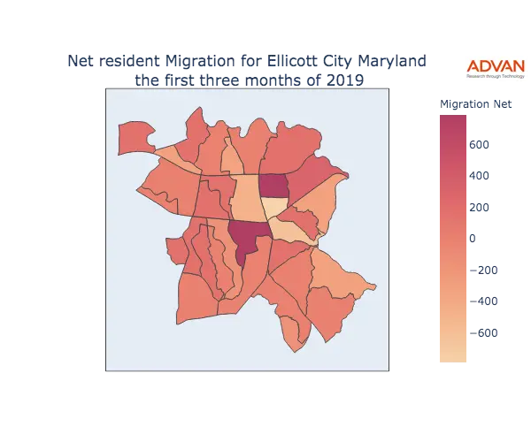 Ellicott City migration net