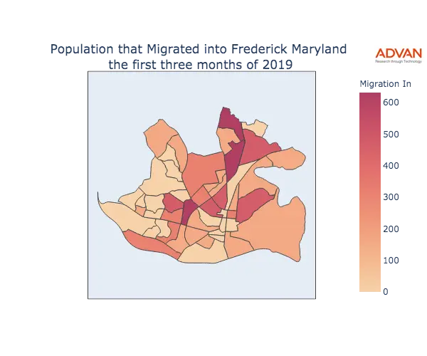 Frederick migration in