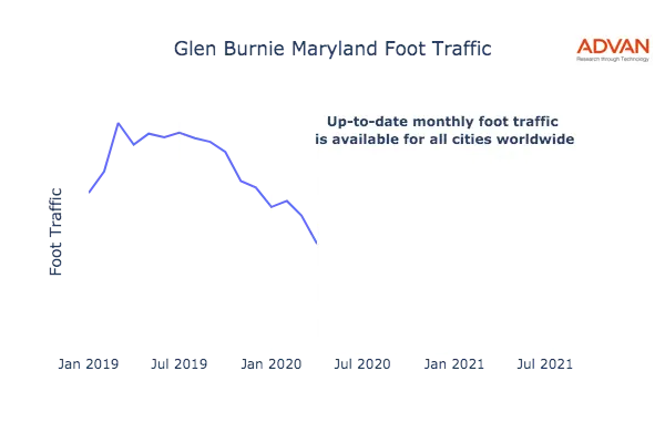 Glen Burnie foot traffic