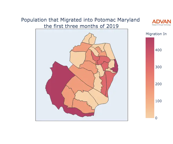Potomac migration in